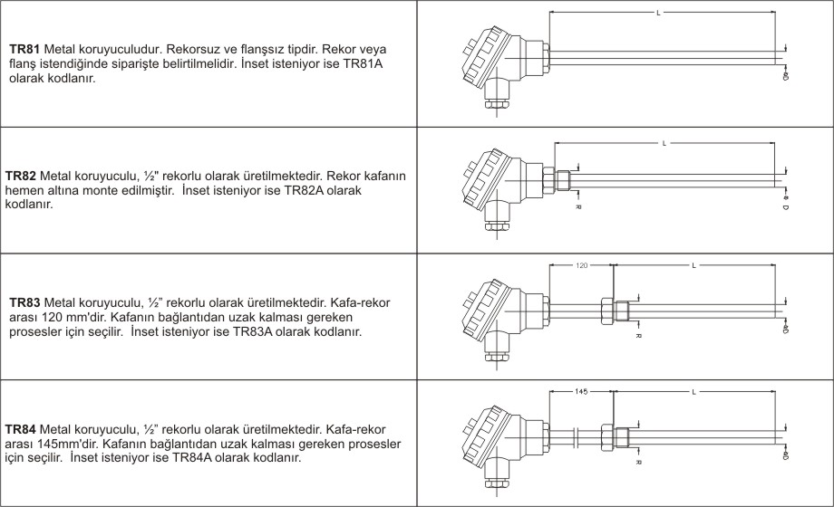Kafalı Rezistans Termometreler